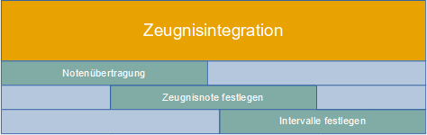 grafik_zeugnisintegration.png