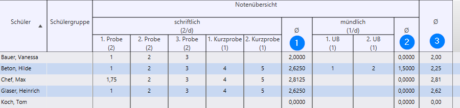 kaw_template-durchschnitte-2.13.448_034_05_by.png